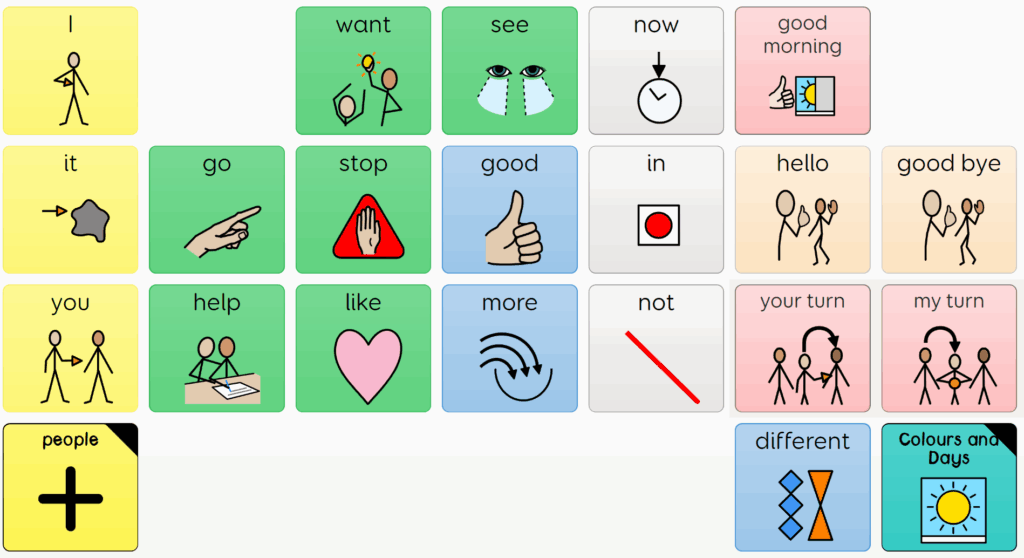 An AAC grid with twenty-four colourful symbol buttons used for eye-gaze communication. It includes core words such as “I”, “you”, “want”, “go”, “stop”, “like”, “more”, and “not”, alongside social phrases like “good morning”, “hello”, and “good bye”. There are also navigation buttons for “your turn”, “my turn”, and category links such as “people”, “different”, and “Colours and Days”. The layout supports early sentence building and social interaction.